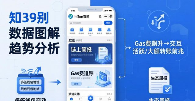 如何通过imToken官网获得市场趋势预测_趋势预测用什么模型_趋势预测机构
