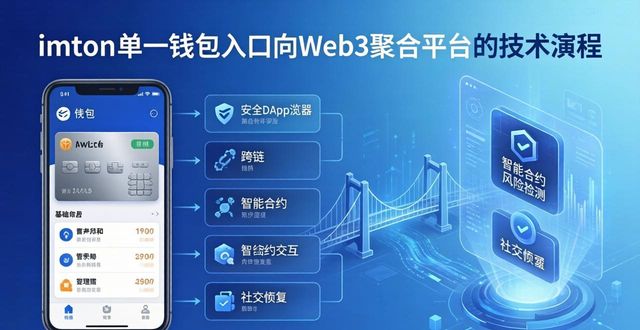 imToken最新网址走向：市场趋势与未来3大看点