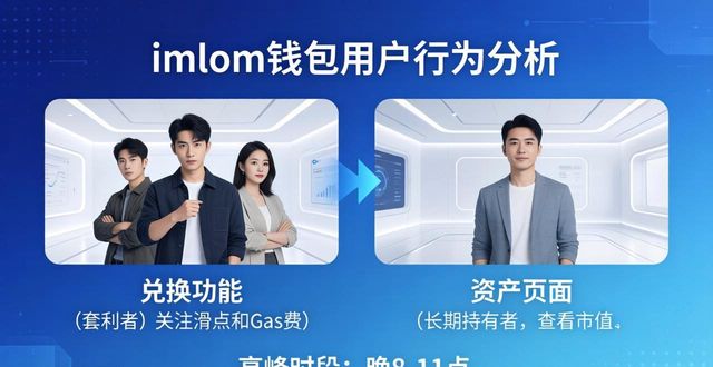 钱包市场分析_imToken钱包的用户入口与行为分析_imtoken钱包的安全性