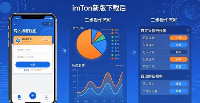 imToken新版下载后，三步打造投资视觉
