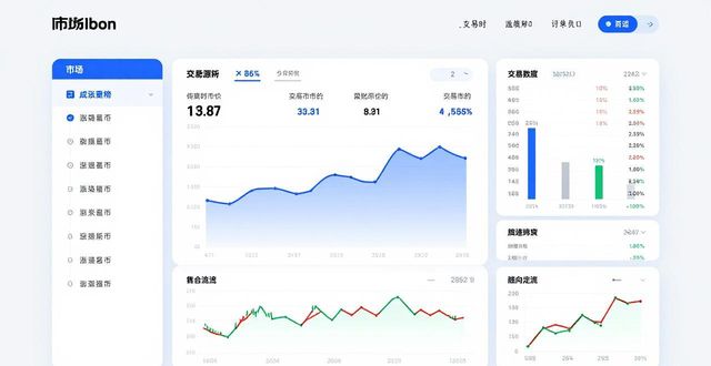 imToken官网下载2.0国际版：两步学会看行情