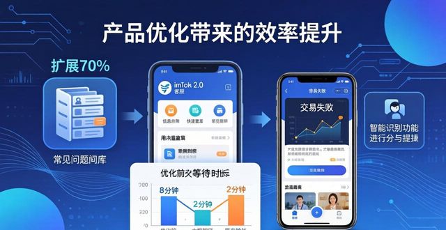 imToken 2.0下载后客户关系与市场适应秘诀