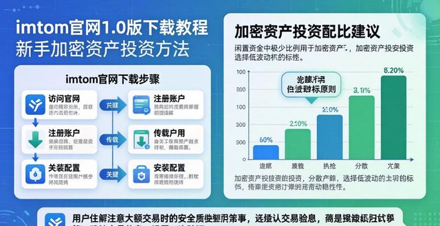 imToken官网1.0版下载教程 新手调和加密资产投资实用方法