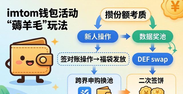 imToken钱包下载后如何玩转活动薅羊毛
