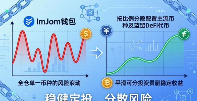 imToken钱包可持续投资：三步稳健定投策略