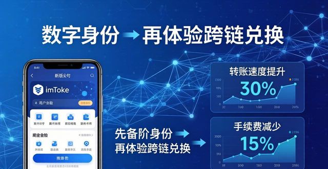 imToken最新版下载 市场数据与使用攻略