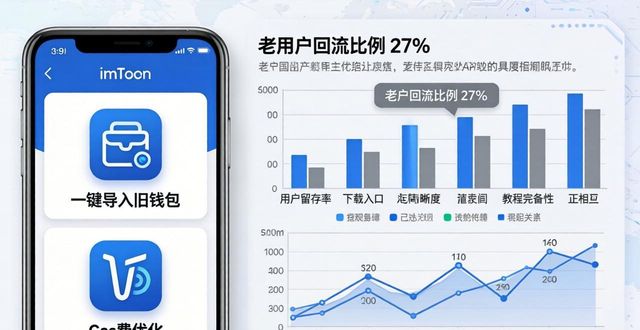 最新imToken下载用户活跃度与参与分析