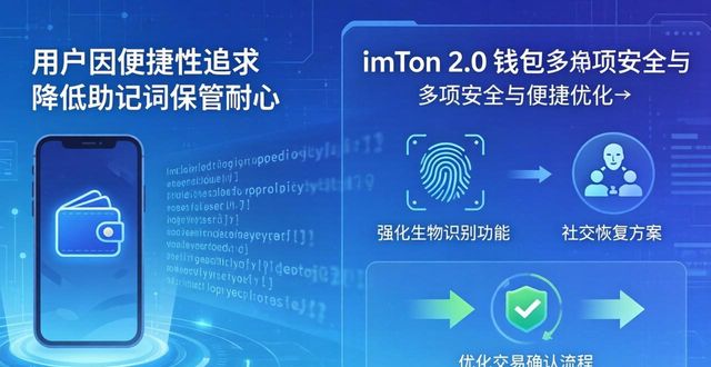 用户行为变化如何影响imToken 2.0钱包？
