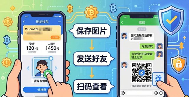 imToken钱包社交分享三步走，轻松发币圈动态