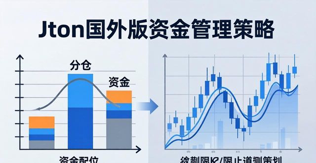 imToken国外版资金管理策略：分仓+动态止损