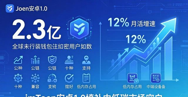 最新安卓市场_imToken官网下载1.0安卓的市场容量与增长潜力_2021安卓市场下载