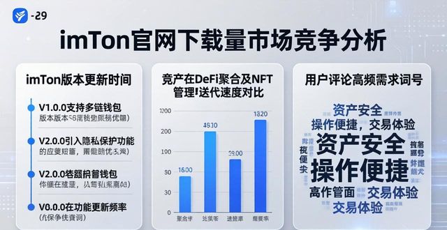 钱包官方_钱包的市场_如何通过imToken钱包官网下载分析市场竞争？